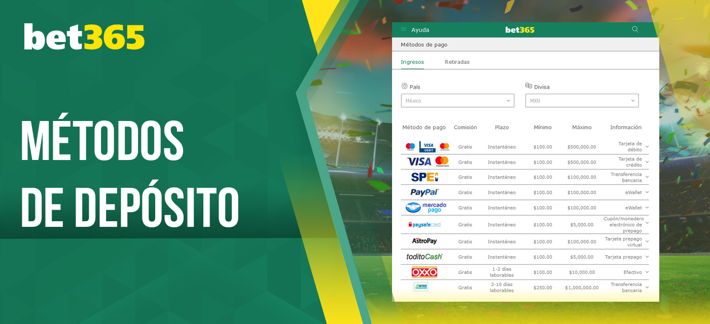 Métodos para ingresar fondos en su cuenta de bet365 disponibles para los usuarios de Perú